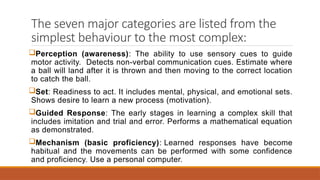 The seven major categories are listed from the
simplest behaviour to the most complex:
Perception (awareness): The ability to use sensory cues to guide
motor activity. Detects non-verbal communication cues. Estimate where
a ball will land after it is thrown and then moving to the correct location
to catch the ball.
Set: Readiness to act. It includes mental, physical, and emotional sets.
Shows desire to learn a new process (motivation).
Guided Response: The early stages in learning a complex skill that
includes imitation and trial and error. Performs a mathematical equation
as demonstrated.
Mechanism (basic proficiency): Learned responses have become
habitual and the movements can be performed with some confidence
and proficiency. Use a personal computer.
 