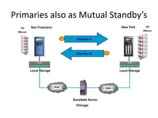  Customers can unlock functionality via license key without having to go through an extensive installation process and more importantly trying to get applications from separate vendors and hoping they work together