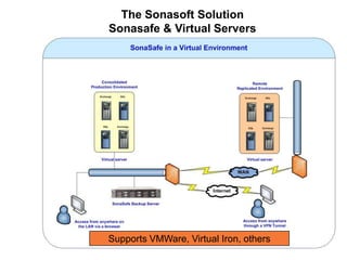 Business ContinuityProtect your Relevant DataBackupBusinessContinuitySecure YourRelevant DataPreserve Your Relevant DataReplicationArchivingProtect,SecurePreserveSolutions that Protect, Secure and Preserveyour company data.