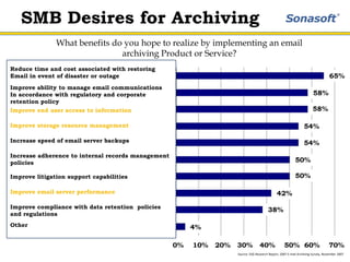 The Sonasoft SolutionThe Sonasoft SolutionSonasoft Advantages Integrated backup/recovery and replication solution