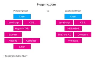 Full Stack Engineering - April 29th, 2014 @ Full Stack Engineering ...