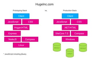 Full Stack Engineering - April 29th, 2014 @ Full Stack Engineering ...