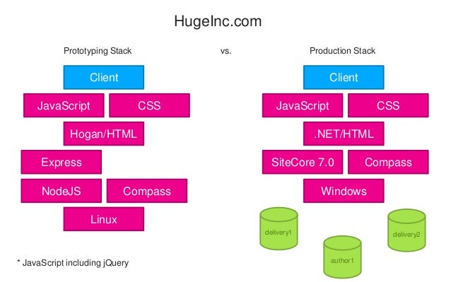full stack engineer course full stack engineer course