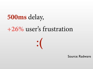 500ms delay,  
+26% user’s frustration
Source: Radware
:(
 