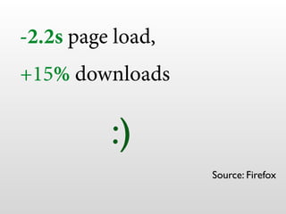 -2.2s page load,  
+15% downloads
Source: Firefox
:)
 