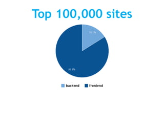Top 100,000 sites
 
