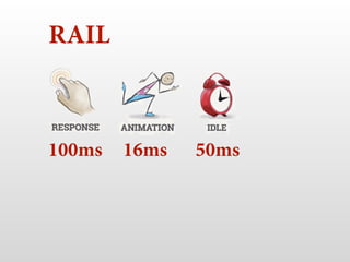 100ms 16ms 50ms
RAIL
 