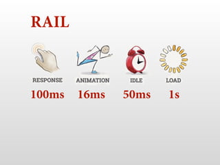 100ms 16ms 50ms 1s
RAIL
 