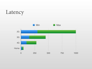 2G
3G
4G
Home
0 250 500 750 1000
Min Max
Latency
 