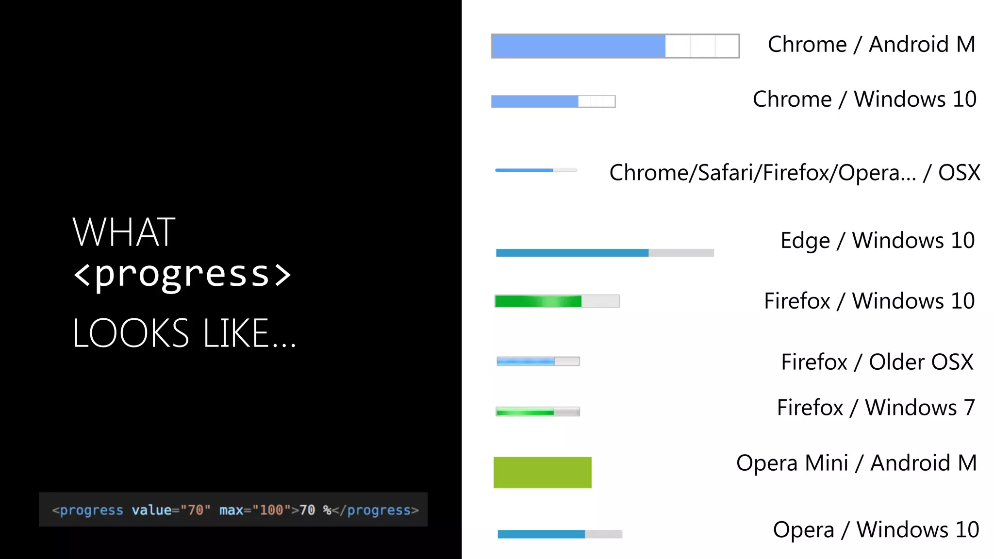 WHAT
<progress>	
LOOKS LIKE…
Chrome / Android M
Chrome / Windows 10
Chrome/Safari/Firefox/Opera… / OSX
Edge / Windows 10
Firefox / Older OSX
Firefox / Windows 10
Firefox / Windows 7
Opera Mini / Android M
Opera / Windows 10
 