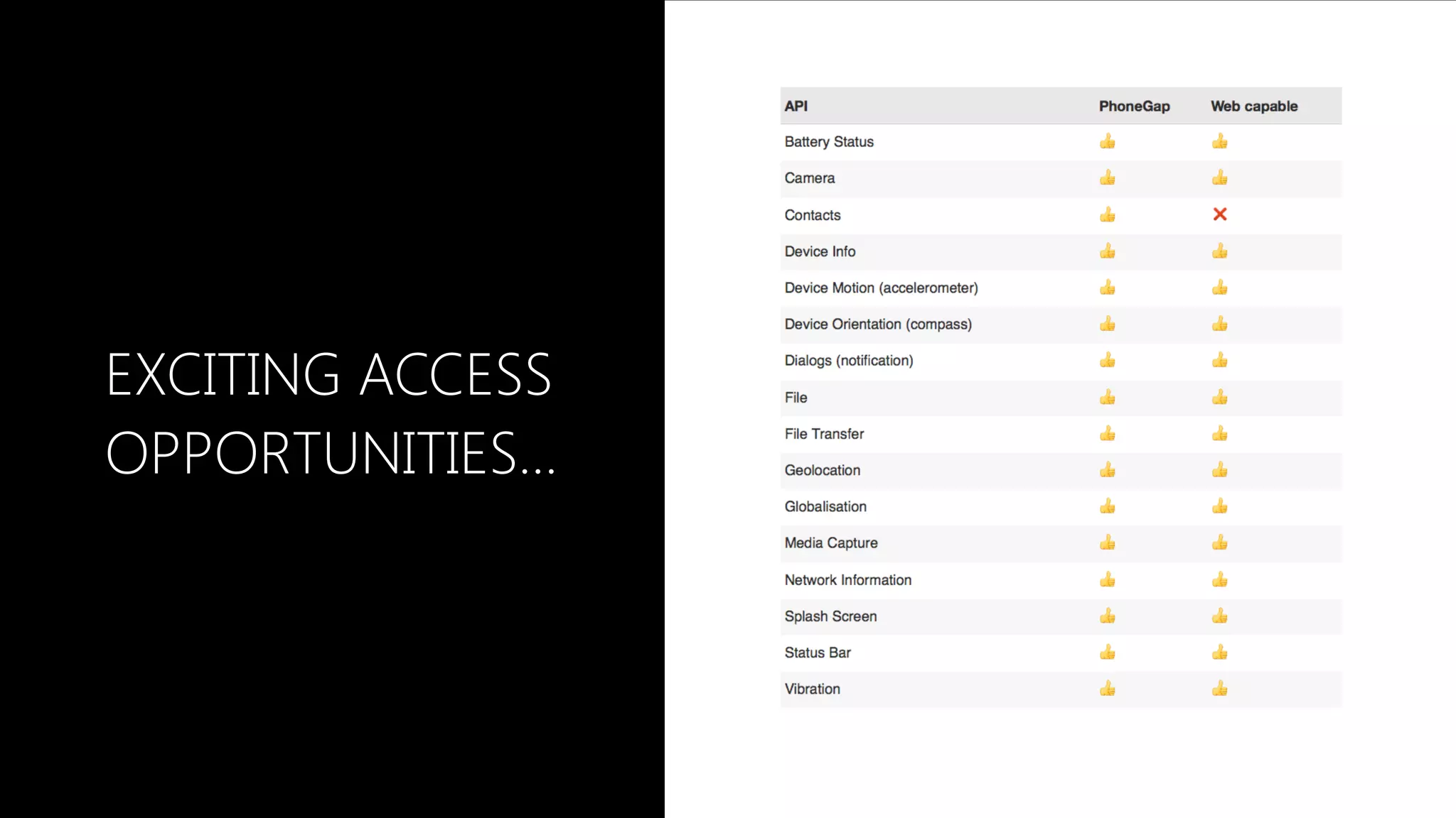 EXCITING ACCESS
OPPORTUNITIES…
 