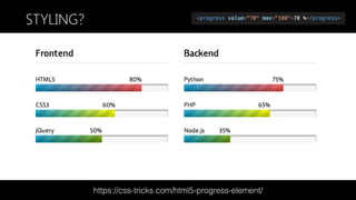 https://css-tricks.com/html5-progress-element/
STYLING?
 