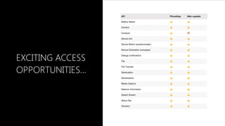 EXCITING ACCESS
OPPORTUNITIES…
 