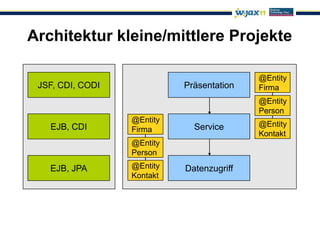 Architektur kleine/mittlere Projekte

                                           @Entity
 JSF, CDI, CODI             Präsentation   Firma
                                           @Entity
                                           Person
                  @Entity
   EJB, CDI                   Service      @Entity
                  Firma
                                           Kontakt
                  @Entity
                  Person

   EJB, JPA       @Entity   Datenzugriff
                  Kontakt
 