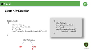 db.post.insert([
{
title: ‘Full Stack ',
description: ‘Mean Stack',
by: ‘Team 2',
tags: ['mongodb', ‘ExpressJS', ‘Angular 2’, ’nodeJS’]
}
])
M E A N
Create new Collection
{
title : Full stack
description : Mean Stack
by : Team 2
tags : [‘mongodb’,’ExpressJS’,
‘Angular 2’, ‘nodeJS’]
}
title: ‘Full Stack ',
KEY VALU
E
23
 