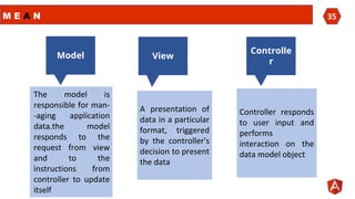 M E A N 35
Controlle
r
Model View
The model is
responsible for man-
-aging application
data.the model
responds to the
request from view
and to the
instructions from
controller to update
itself
A presentation of
data in a particular
format, triggered
by the controller's
decision to present
the data
Controller responds
to user input and
performs
interaction on the
data model object
 