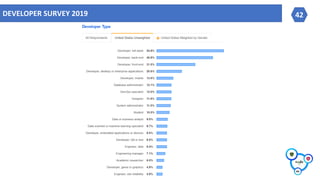 42DEVELOPER SURVEY 2019
 