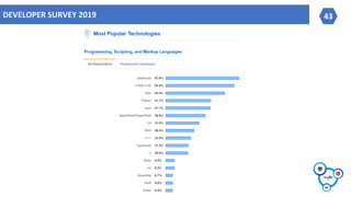 43DEVELOPER SURVEY 2019
 