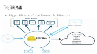 TheForeman
● Bigger Picture of the Foreman Architecture
 