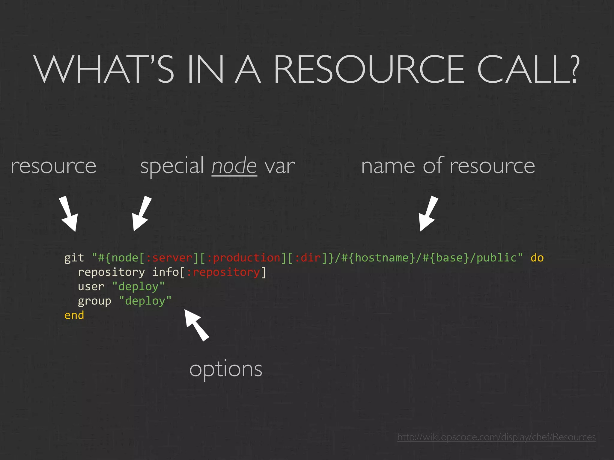 WHAT’S IN A RESOURCE CALL?

resource       special node var                name of resource
   ➘
           ➘




                                                     ➘
    git "#{node[:server][:production][:dir]}/#{hostname}/#{base}/public" do
      repository info[:repository]
      user "deploy"
      group "deploy"
    end              ➘
                      options

                                                     http://wiki.opscode.com/display/chef/Resources
 