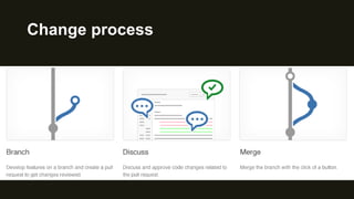 Auditing Development Guidelines in GitHub Repositories | PPTX
