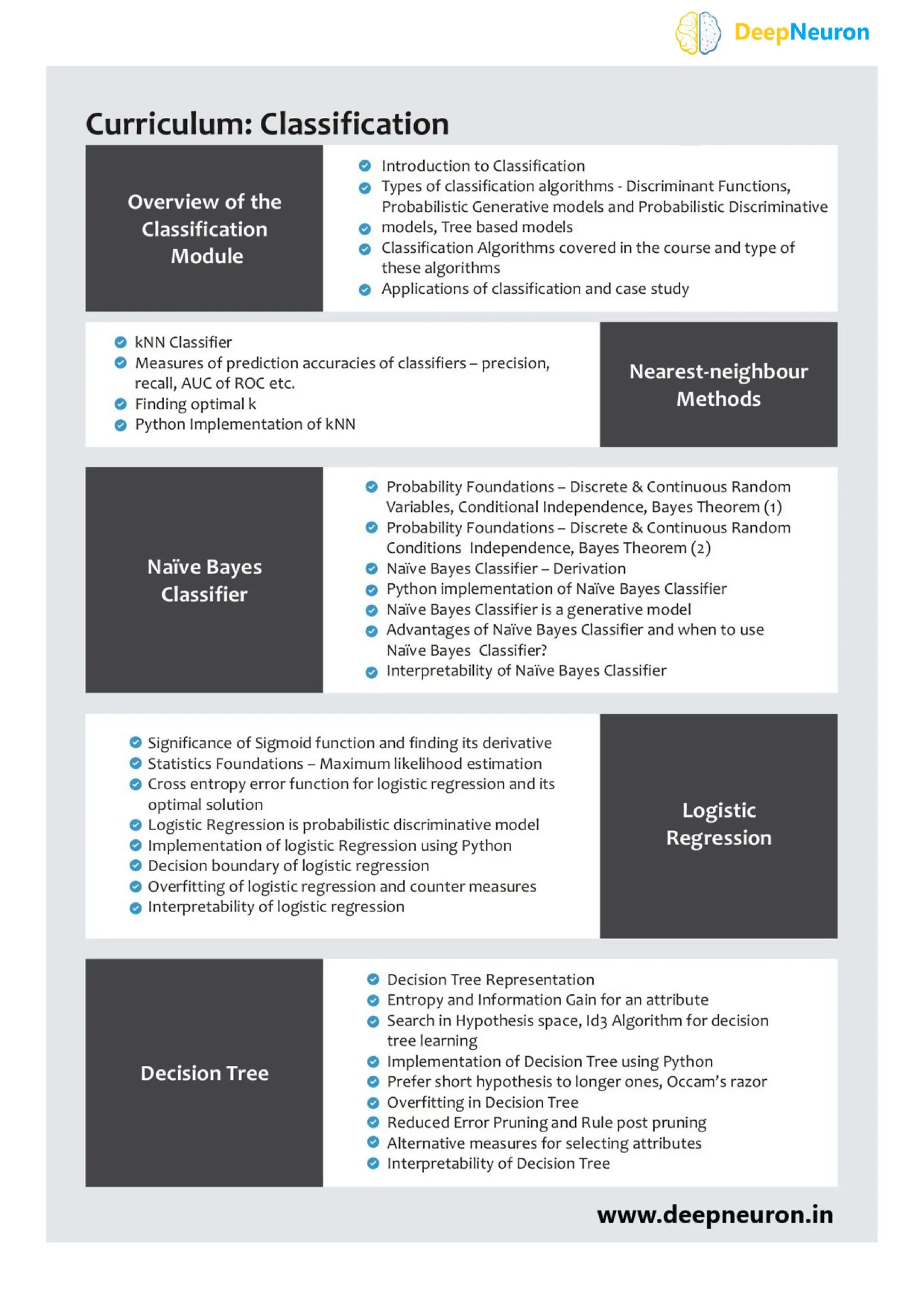 full stack data science training | PDF