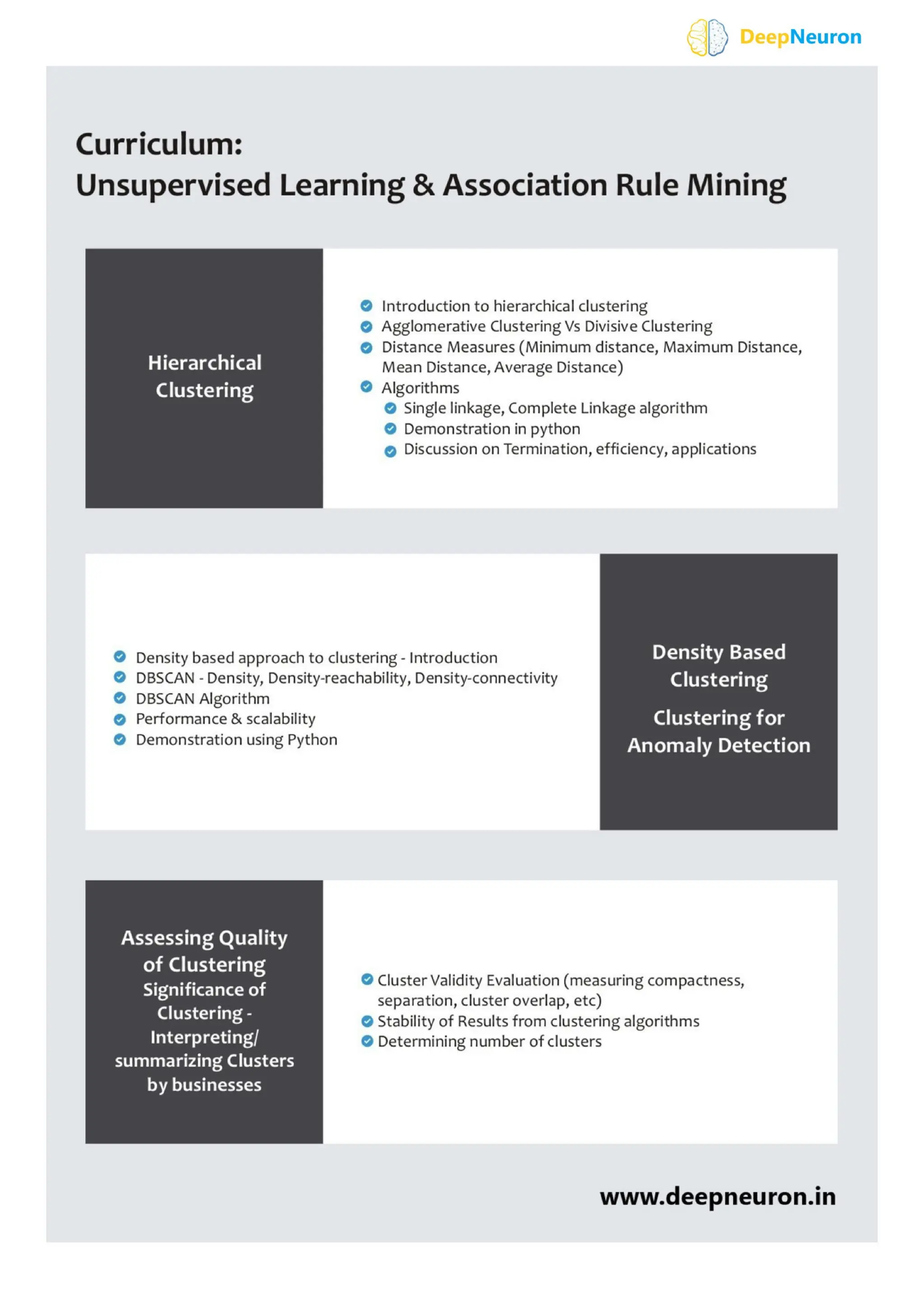 Full Stack Data Science Training