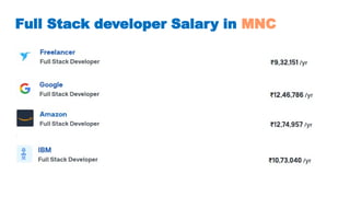 Full Stack Web Developer Course & required PPT | PPTX