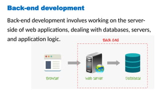 Full Stack Web Developer Course & required PPT | PPTX