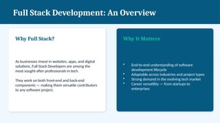 Comprehensive Guide to Full Stack Development: Roles, Skills, and ...