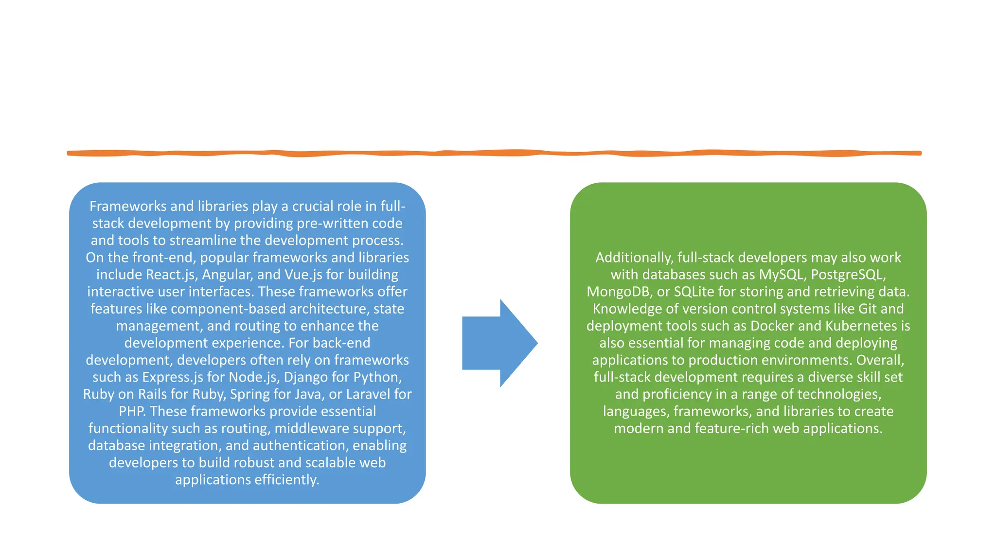Frameworks and libraries play a crucial role in full-
stack development by providing pre-written code
and tools to streamline the development process.
On the front-end, popular frameworks and libraries
include React.js, Angular, and Vue.js for building
interactive user interfaces. These frameworks offer
features like component-based architecture, state
management, and routing to enhance the
development experience. For back-end
development, developers often rely on frameworks
such as Express.js for Node.js, Django for Python,
Ruby on Rails for Ruby, Spring for Java, or Laravel for
PHP. These frameworks provide essential
functionality such as routing, middleware support,
database integration, and authentication, enabling
developers to build robust and scalable web
applications efficiently.
Additionally, full-stack developers may also work
with databases such as MySQL, PostgreSQL,
MongoDB, or SQLite for storing and retrieving data.
Knowledge of version control systems like Git and
deployment tools such as Docker and Kubernetes is
also essential for managing code and deploying
applications to production environments. Overall,
full-stack development requires a diverse skill set
and proficiency in a range of technologies,
languages, frameworks, and libraries to create
modern and feature-rich web applications.
 