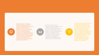 Quality Assurance and Testing:
Project managers oversee the
implementation of quality assurance
processes to verify that the
application meets functional and
performance requirements. This
involves coordinating testing
activities, reviewing code for errors
and bugs, and ensuring adherence to
coding standards and best practices.
They work closely with developers
and testers to address issues
promptly and maintain the overall
quality of the application.
Client Communication and
Feedback: Project managers serve as
the primary point of contact
between the development team and
the client. They provide regular
updates on project progress, gather
feedback, and address client
concerns and requests. Clear and
transparent communication is
essential for managing client
expectations, building trust, and
fostering long-term relationships.
Deployment and Maintenance: Once
the application is developed and
tested, project managers oversee
the deployment process to ensure a
smooth transition to production.
They coordinate with system
administrators, DevOps engineers,
and other stakeholders to deploy the
application securely and efficiently.
Post-deployment, project managers
may also be responsible for
managing ongoing maintenance
tasks, such as applying updates,
monitoring performance, and
addressing user feedback.
 