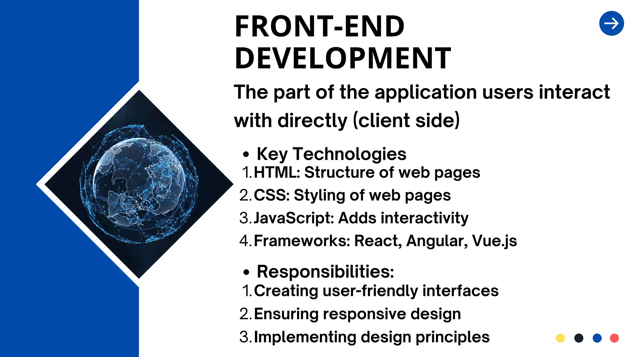 Full Stack Development ppt for students.pdf