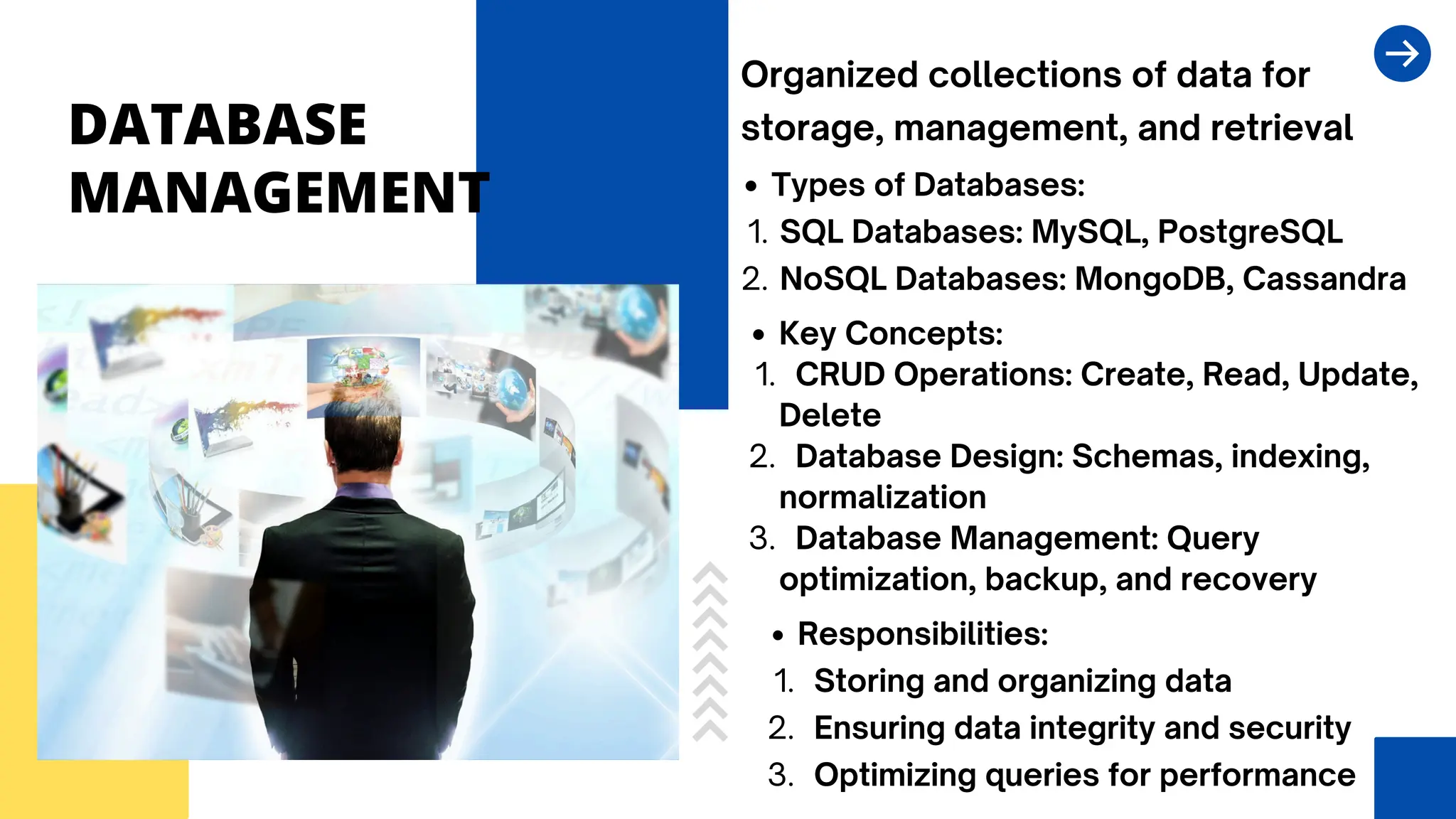 DATABASE
MANAGEMENT
Organized collections of data for
storage, management, and retrieval
Types of Databases:
SQL Databases: MySQL, PostgreSQL
1.
NoSQL Databases: MongoDB, Cassandra
2.
Key Concepts:
CRUD Operations: Create, Read, Update,
Delete
1.
Database Design: Schemas, indexing,
normalization
2.
Database Management: Query
optimization, backup, and recovery
3.
Responsibilities:
Storing and organizing data
1.
Ensuring data integrity and security
2.
Optimizing queries for performance
3.
 