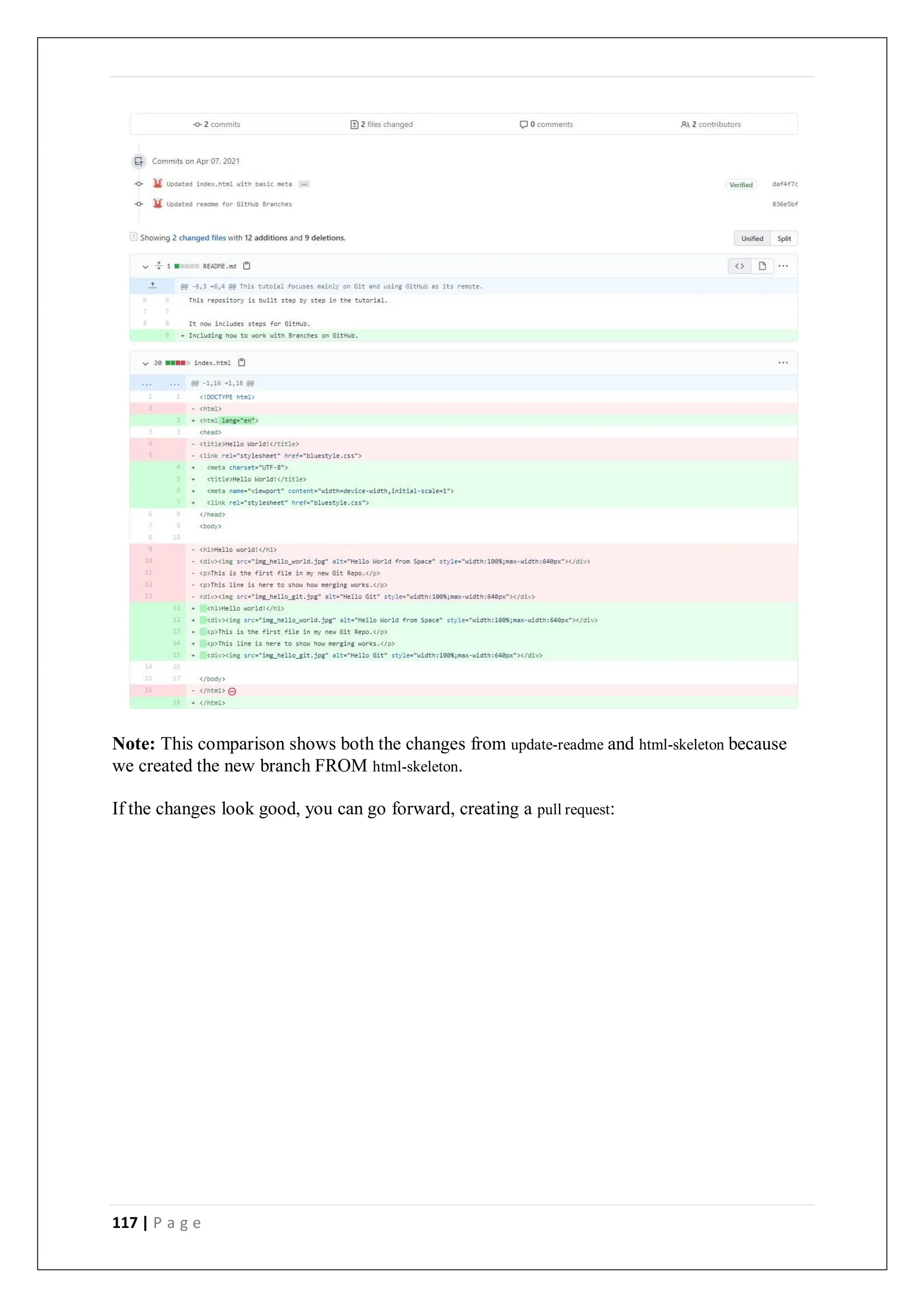 117 | P a g e
Note: This comparison shows both the changes from update-readme and html-skeleton because
we created the new branch FROM html-skeleton.
If the changes look good, you can go forward, creating a pull request:
 