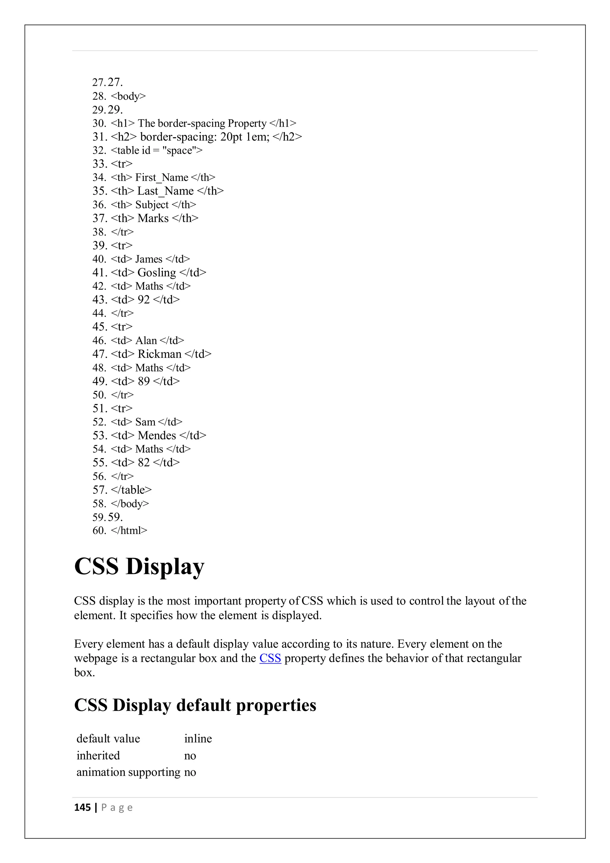 145 | P a g e
27.27.
28. <body>
29.29.
30. <h1> The border-spacing Property </h1>
31. <h2> border-spacing: 20pt 1em; </h2>
32. <table id = "space">
33. <tr>
34. <th> First_Name </th>
35. <th> Last_Name </th>
36. <th> Subject </th>
37. <th> Marks </th>
38. </tr>
39. <tr>
40. <td> James </td>
41. <td> Gosling </td>
42. <td> Maths </td>
43. <td> 92 </td>
44. </tr>
45. <tr>
46. <td> Alan </td>
47. <td> Rickman </td>
48. <td> Maths </td>
49. <td> 89 </td>
50. </tr>
51. <tr>
52. <td> Sam </td>
53. <td> Mendes </td>
54. <td> Maths </td>
55. <td> 82 </td>
56. </tr>
57. </table>
58. </body>
59.59.
60. </html>
CSS Display
CSS display is the most important property of CSS which is used to control the layout of the
element. It specifies how the element is displayed.
Every element has a default display value according to its nature. Every element on the
webpage is a rectangular box and the CSS property defines the behavior of that rectangular
box.
CSS Display default properties
default value inline
inherited no
animation supporting no
 