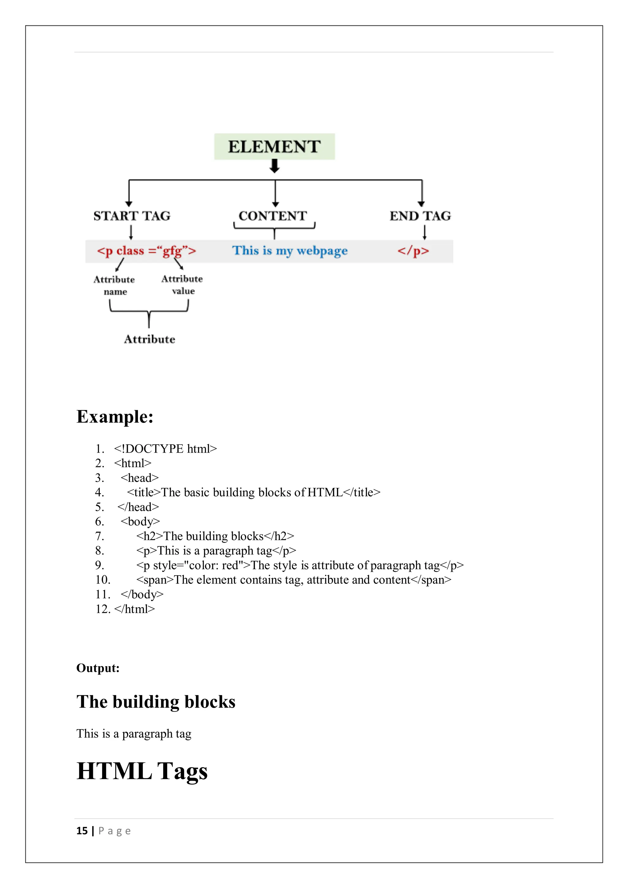 15 | P a g e
Example:
1. <!DOCTYPE html>
2. <html>
3. <head>
4. <title>The basic building blocks of HTML</title>
5. </head>
6. <body>
7. <h2>The building blocks</h2>
8. <p>This is a paragraph tag</p>
9. <p style="color: red">The style is attribute of paragraph tag</p>
10. <span>The element contains tag, attribute and content</span>
11. </body>
12. </html>
Output:
The building blocks
This is a paragraph tag
HTML Tags
 