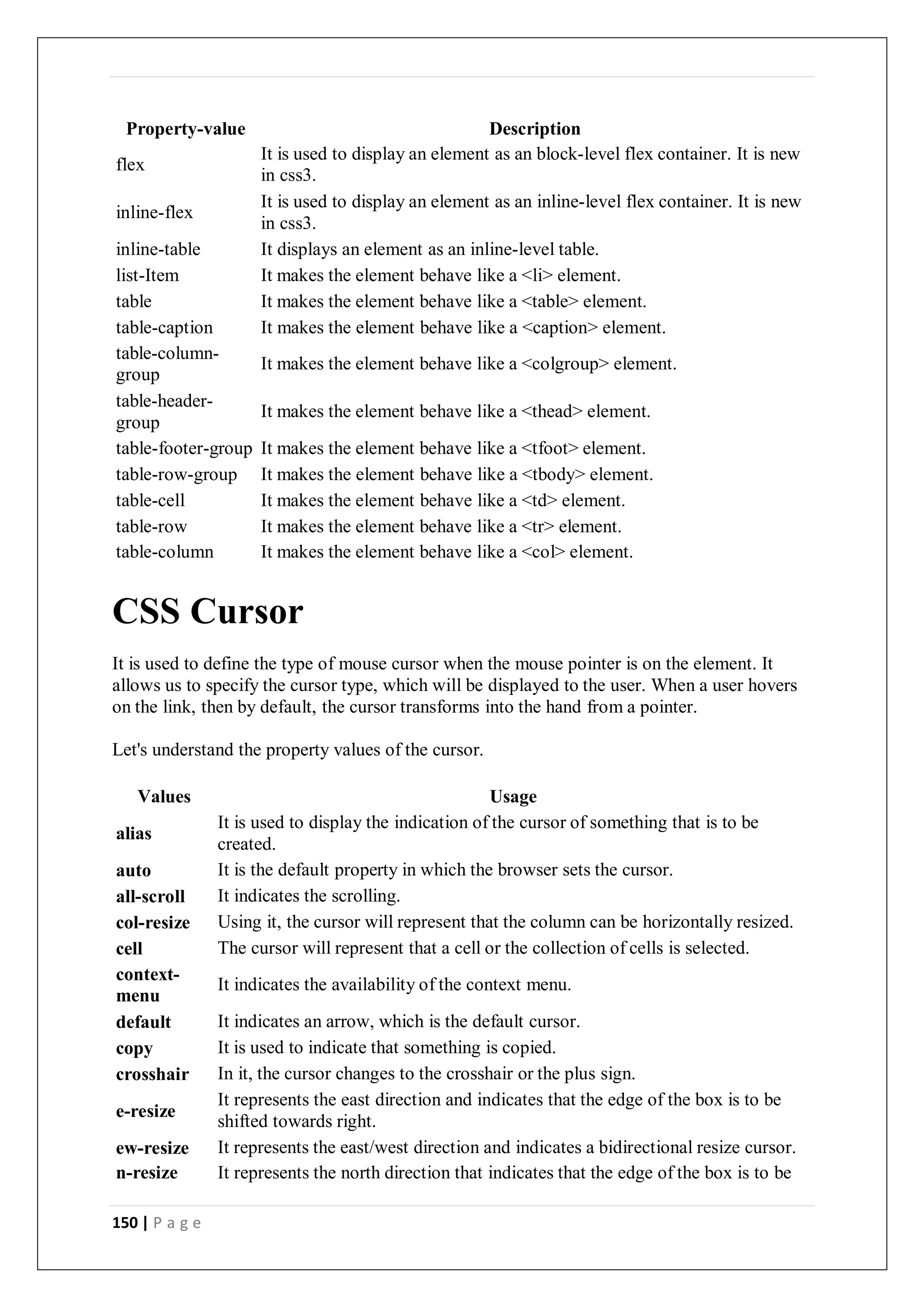 150 | P a g e
Property-value Description
flex
It is used to display an element as an block-level flex container. It is new
in css3.
inline-flex
It is used to display an element as an inline-level flex container. It is new
in css3.
inline-table It displays an element as an inline-level table.
list-Item It makes the element behave like a <li> element.
table It makes the element behave like a <table> element.
table-caption It makes the element behave like a <caption> element.
table-column-
group
It makes the element behave like a <colgroup> element.
table-header-
group
It makes the element behave like a <thead> element.
table-footer-group It makes the element behave like a <tfoot> element.
table-row-group It makes the element behave like a <tbody> element.
table-cell It makes the element behave like a <td> element.
table-row It makes the element behave like a <tr> element.
table-column It makes the element behave like a <col> element.
CSS Cursor
It is used to define the type of mouse cursor when the mouse pointer is on the element. It
allows us to specify the cursor type, which will be displayed to the user. When a user hovers
on the link, then by default, the cursor transforms into the hand from a pointer.
Let's understand the property values of the cursor.
Values Usage
alias
It is used to display the indication of the cursor of something that is to be
created.
auto It is the default property in which the browser sets the cursor.
all-scroll It indicates the scrolling.
col-resize Using it, the cursor will represent that the column can be horizontally resized.
cell The cursor will represent that a cell or the collection of cells is selected.
context-
menu
It indicates the availability of the context menu.
default It indicates an arrow, which is the default cursor.
copy It is used to indicate that something is copied.
crosshair In it, the cursor changes to the crosshair or the plus sign.
e-resize
It represents the east direction and indicates that the edge of the box is to be
shifted towards right.
ew-resize It represents the east/west direction and indicates a bidirectional resize cursor.
n-resize It represents the north direction that indicates that the edge of the box is to be
 