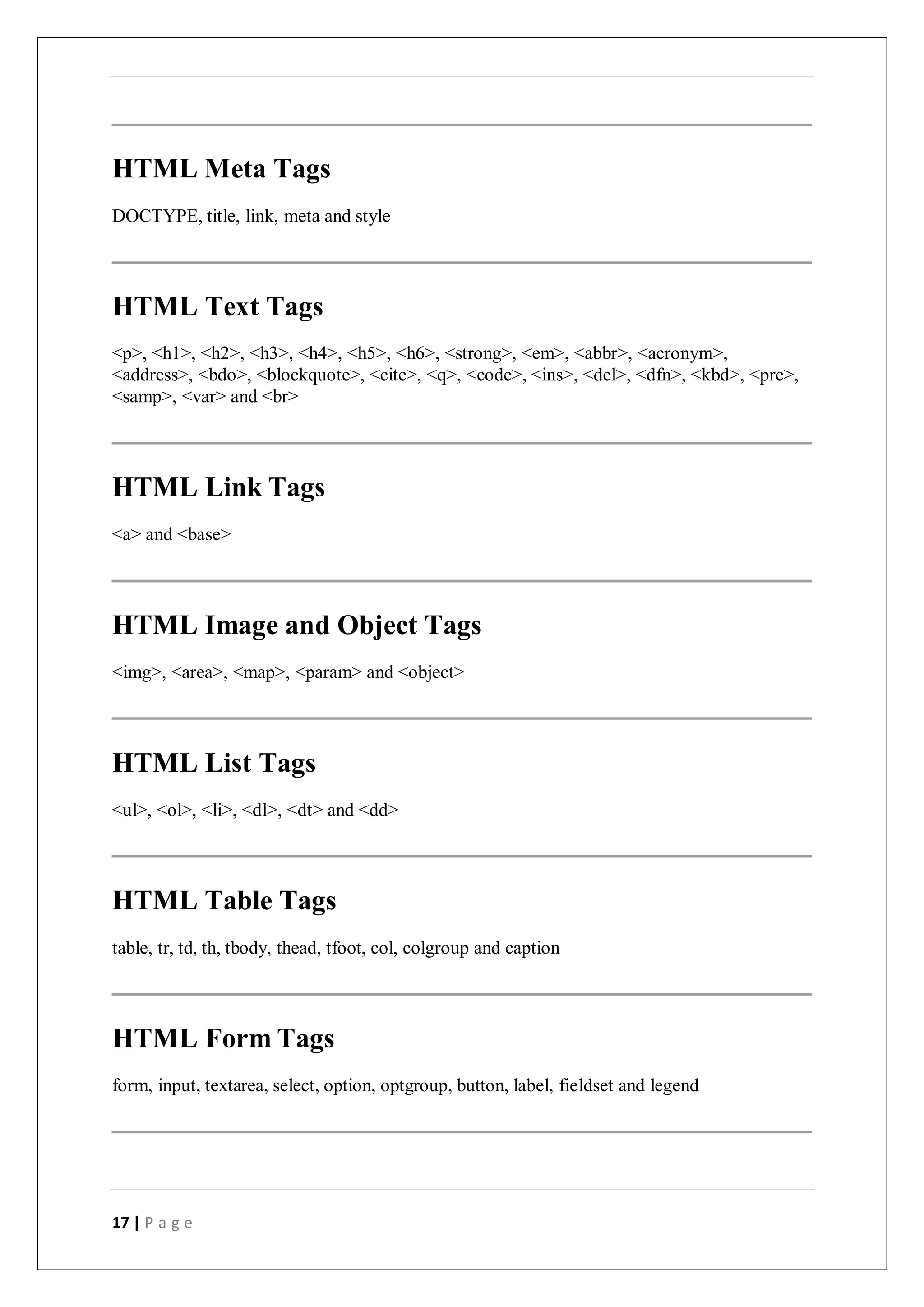 17 | P a g e
HTML Meta Tags
DOCTYPE, title, link, meta and style
HTML Text Tags
<p>, <h1>, <h2>, <h3>, <h4>, <h5>, <h6>, <strong>, <em>, <abbr>, <acronym>,
<address>, <bdo>, <blockquote>, <cite>, <q>, <code>, <ins>, <del>, <dfn>, <kbd>, <pre>,
<samp>, <var> and <br>
HTML Link Tags
<a> and <base>
HTML Image and Object Tags
<img>, <area>, <map>, <param> and <object>
HTML List Tags
<ul>, <ol>, <li>, <dl>, <dt> and <dd>
HTML Table Tags
table, tr, td, th, tbody, thead, tfoot, col, colgroup and caption
HTML Form Tags
form, input, textarea, select, option, optgroup, button, label, fieldset and legend
 