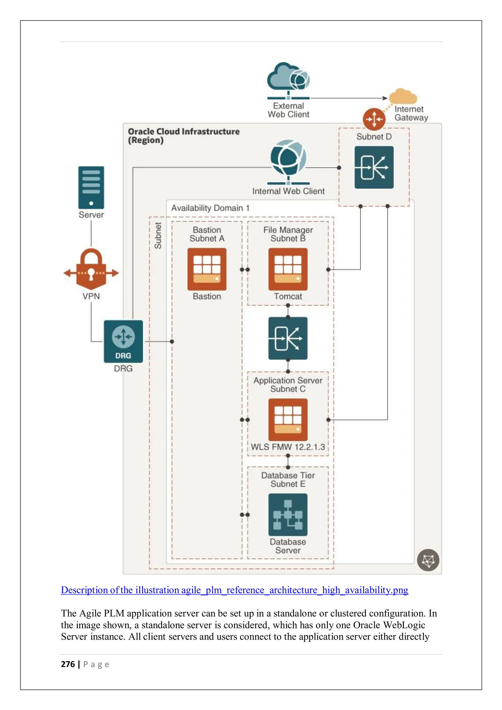 276 | P a g e
Description of the illustration agile_plm_reference_architecture_high_availability.png
The Agile PLM application server can be set up in a standalone or clustered configuration. In
the image shown, a standalone server is considered, which has only one Oracle WebLogic
Server instance. All client servers and users connect to the application server either directly
 