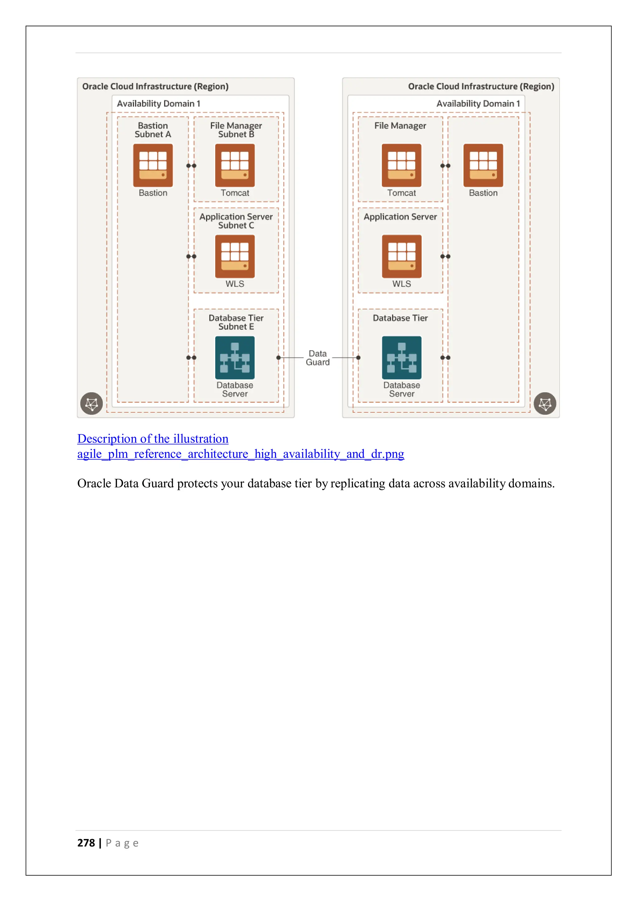 278 | P a g e
Description of the illustration
agile_plm_reference_architecture_high_availability_and_dr.png
Oracle Data Guard protects your database tier by replicating data across availability domains.
 