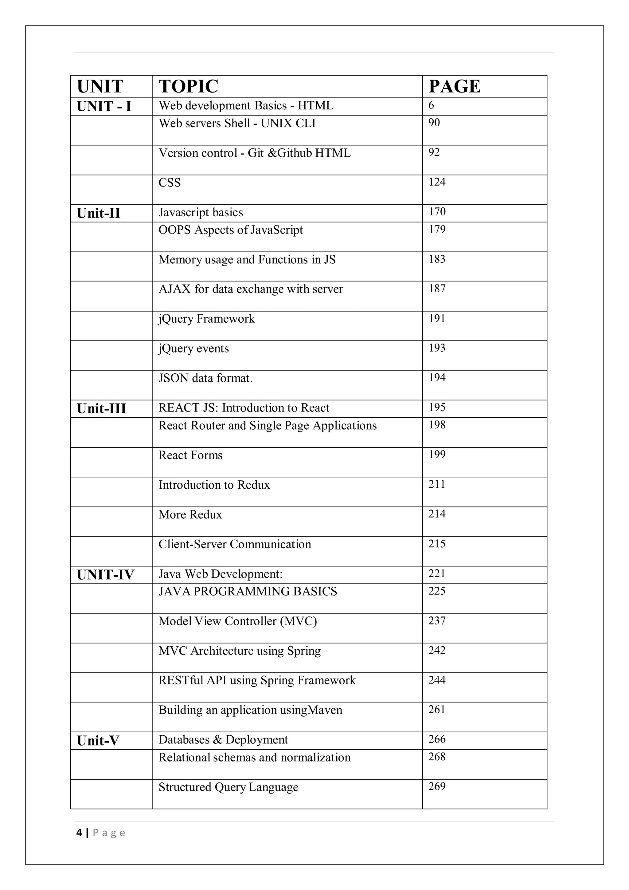 4 | P a g e
UNIT TOPIC PAGE
UNIT - I Web development Basics - HTML 6
Web servers Shell - UNIX CLI 90
Version control - Git &Github HTML 92
CSS 124
Unit-II Javascript basics 170
OOPS Aspects of JavaScript 179
Memory usage and Functions in JS 183
AJAX for data exchange with server 187
jQuery Framework 191
jQuery events 193
JSON data format. 194
Unit-III REACT JS: Introduction to React 195
React Router and Single Page Applications 198
React Forms 199
Introduction to Redux 211
More Redux 214
Client-Server Communication 215
UNIT-IV Java Web Development: 221
JAVA PROGRAMMING BASICS 225
Model View Controller (MVC) 237
MVC Architecture using Spring 242
RESTful API using Spring Framework 244
Building an application usingMaven 261
Unit-V Databases & Deployment 266
Relational schemas and normalization 268
Structured Query Language 269
 