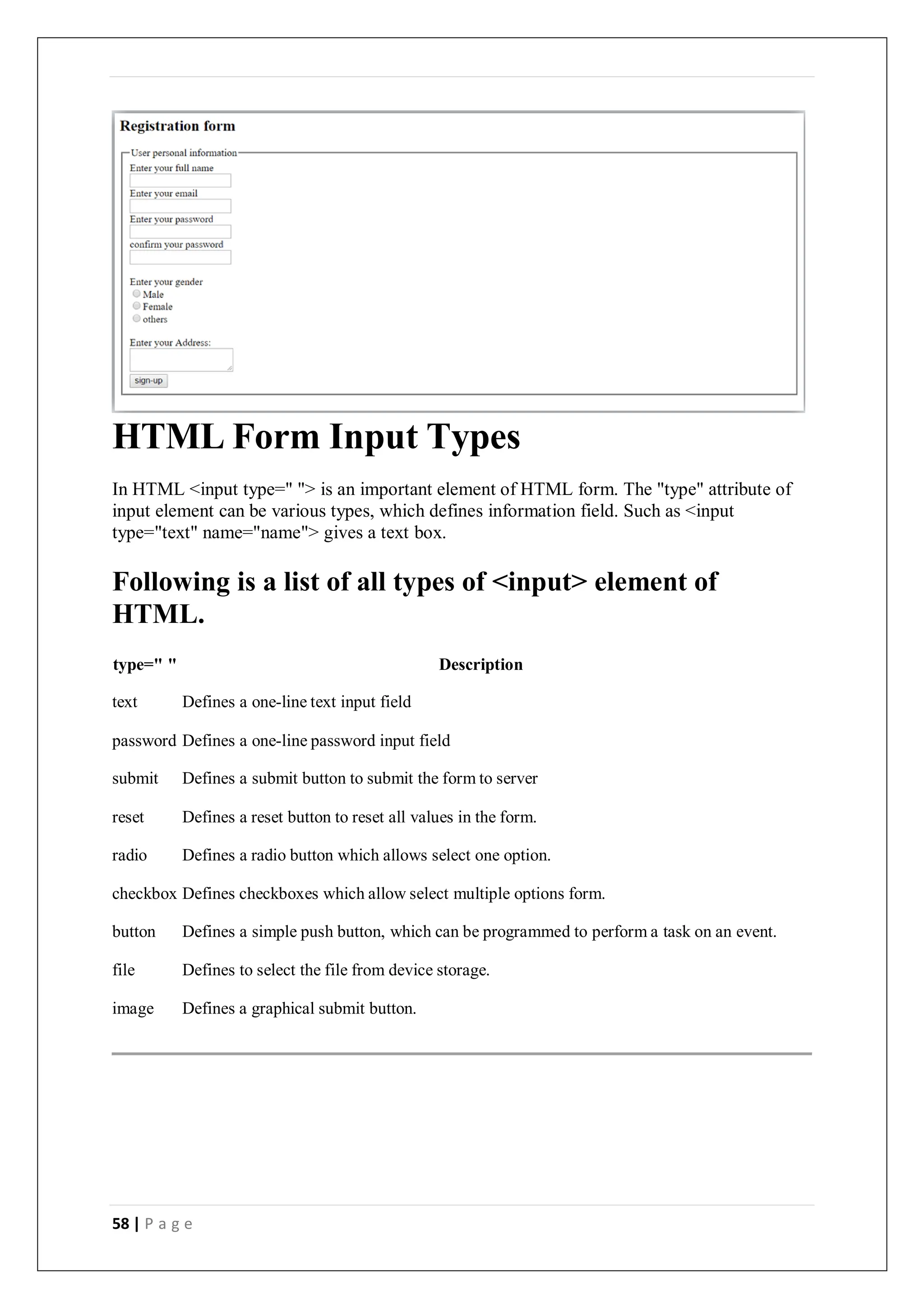58 | P a g e
HTML Form Input Types
In HTML <input type=" "> is an important element of HTML form. The "type" attribute of
input element can be various types, which defines information field. Such as <input
type="text" name="name"> gives a text box.
Following is a list of all types of <input> element of
HTML.
type=" " Description
text Defines a one-line text input field
password Defines a one-line password input field
submit Defines a submit button to submit the form to server
reset Defines a reset button to reset all values in the form.
radio Defines a radio button which allows select one option.
checkbox Defines checkboxes which allow select multiple options form.
button Defines a simple push button, which can be programmed to perform a task on an event.
file Defines to select the file from device storage.
image Defines a graphical submit button.
 