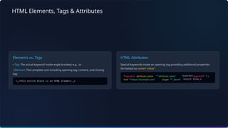 HTML Elements, Tags & Attributes
Elements vs. Tags
• Tag: The actual keyword inside angle brackets e.g. or .
• Element: The complete unit including opening tag, content, and closing
tag:
HTML Attributes
Special keywords inside an opening tag providing additional properties
formatted as name="value".
p p
tagname attribute_name "attribute_value" tagname a
href "https://example.com" target "_blank" a
 