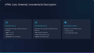 HTML Lists: Ordered, Unordered & Description
Ordered Lists ()
Used when item order matters (processes,
rankings).
• type: 1, A, a, I, i
• start: start="5"
• reversed: counts downward
Unordered Lists ()
Used when item sequence is flexible (menus,
features).
• disc: default solid bullet
• circle: hollow outline circle
• square: solid filled square
Description Lists ()
Displays term and definition pairs.
• : Definition term.
• : Term details/description.
 