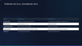 Ordered List () vs. Unordered List ()
Feature Ordered List () Unordered List ()
Primary Usage Procedures, rankings, recipes, algorithms Grouped features, shopping lists, navigation menus
Default Marker Arabic numbers (1, 2, 3...) Solid black disc bullet
Supported Attributes type="1|A|a|I|i", start, reversed type="disc|circle|square"
Item Reordering Auto-renumbers items dynamically upon change Bullets stay uniform regardless of item sequence
Appearance Formal sequential progression Flexible equal-weighted items
 