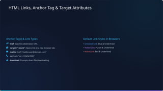 HTML Links, Anchor Tag & Target Attributes
Anchor Tag () & Link Types Default Link Styles in Browsers
• Unvisited Link: Blue & Underlined
• Visited Link: Purple & Underlined
• Active Link: Red & Underlined
href: Specifies destination URL.
target="_blank": Opens link in a new browser tab.
mailto: href="mailto:user@domain.com"
tel: href="tel:+1234567890"
download: Prompts direct file downloading.
 