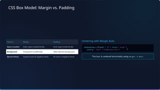 CSS Box Model: Margin vs. Padding
Centering with Margin Auto
Feature Margin Padding
Space Location Outer space outside border Inner space inside border
Background Transparent (unaffected) Takes element background
Special Values Supports auto & negative values No auto or negative values
.centered-box width 50
%
margin 0 auto
/* Centers horizontally */
padding 15px /* Inner content room */
 