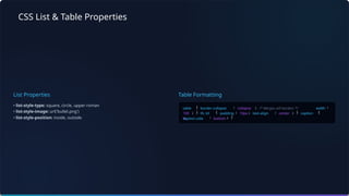 CSS List & Table Properties
List Properties
• list-style-type: square, circle, upper-roman
• list-style-image: url('bullet.png')
• list-style-position: inside, outside
Table Formatting
table border-collapse collapse /* Merges cell borders */ width
100
%
th, td padding 10px text-align center caption
caption-side bottom
 