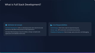 What is Full Stack Development?
Definition & Concept
Full Stack Development refers to developing both client-side (Front-end)
and server-side (Back-end) portions of web applications.
Full Stack Web Developers have the ability to design complete web
applications and websites end-to-end.
Core Responsibilities
• UI/UX Design: Client-side scripts & responsive layouts.
• Server Logic: API construction and backend processing.
• Database & Deployment: Data storage, query execution, and debugging.
 